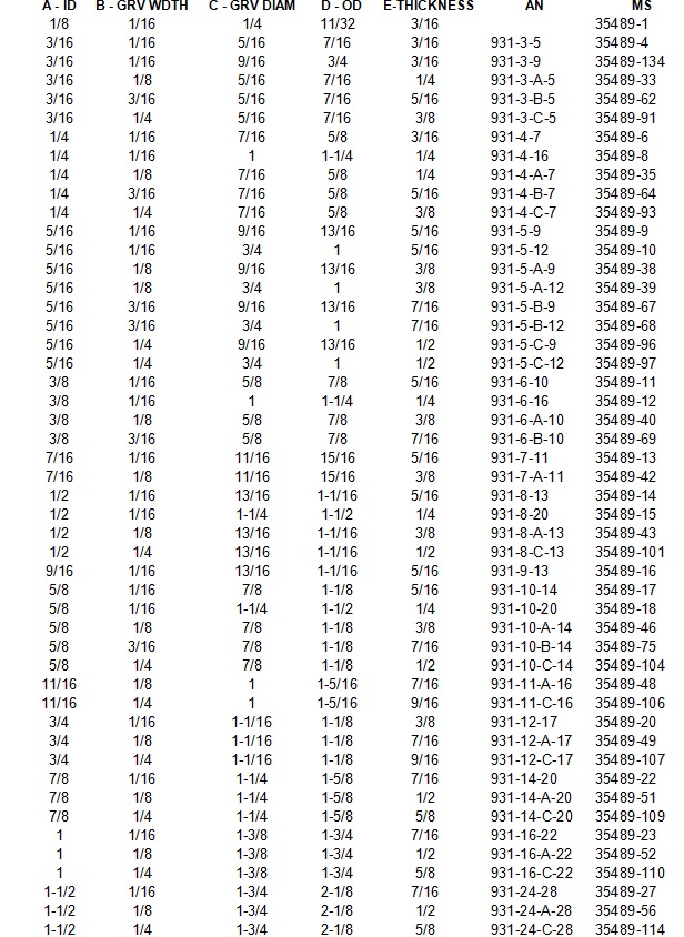 Reference Chart